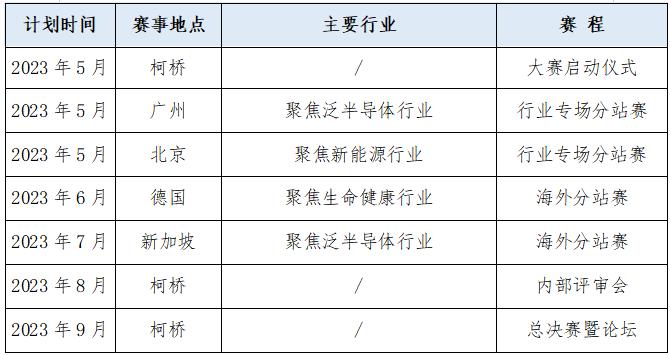 服务外包创新创业大赛c类国赛,服务型互联网创新创业大赛