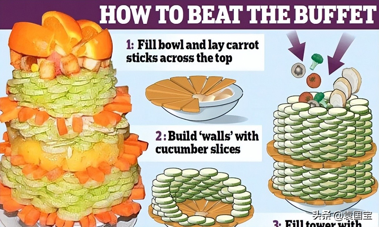 盘点那些人人想吃垮的自助餐,吃垮自助餐是什么体验