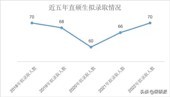 北大经院2023金融硕士拟录取,北大经院金融硕士就业质量报告