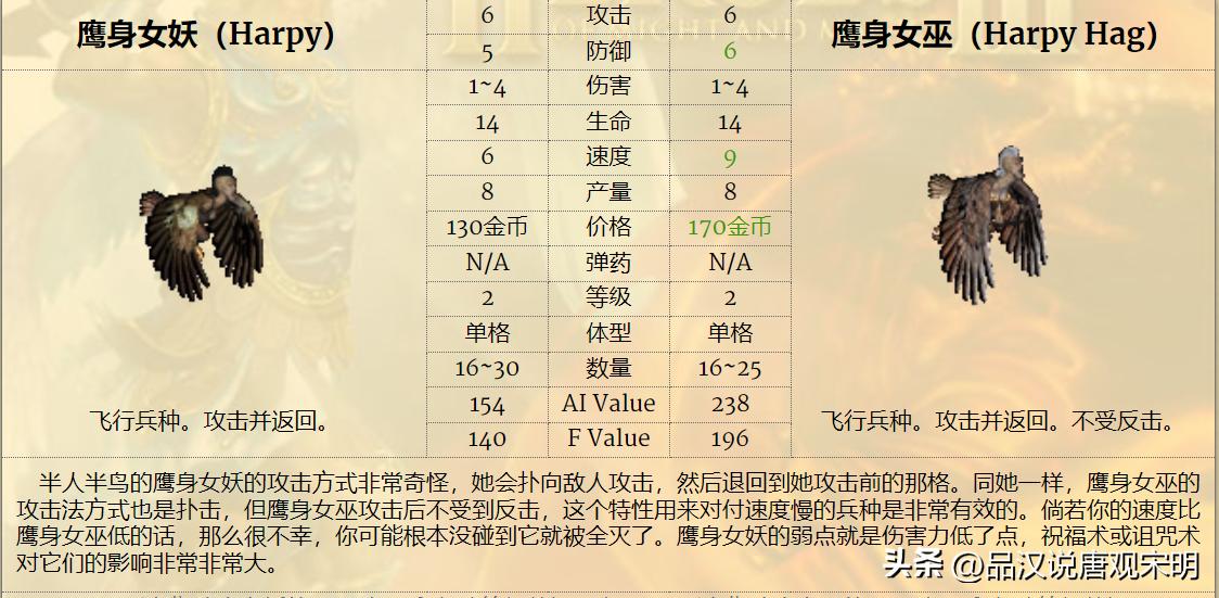 英雄无敌3最强7级兵排名,英雄无敌3各级最强兵种怎么排名