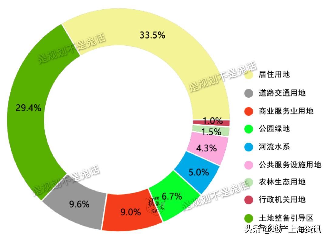 浦东中城,浦东中城苑前景