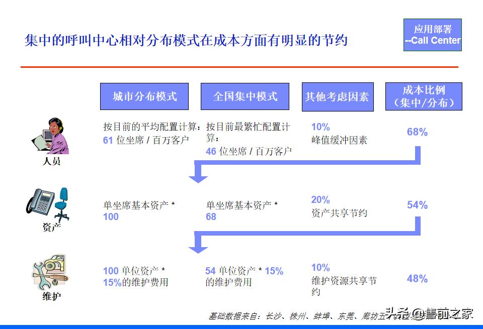 it战略规划架构图,it项目阶段总结ppt