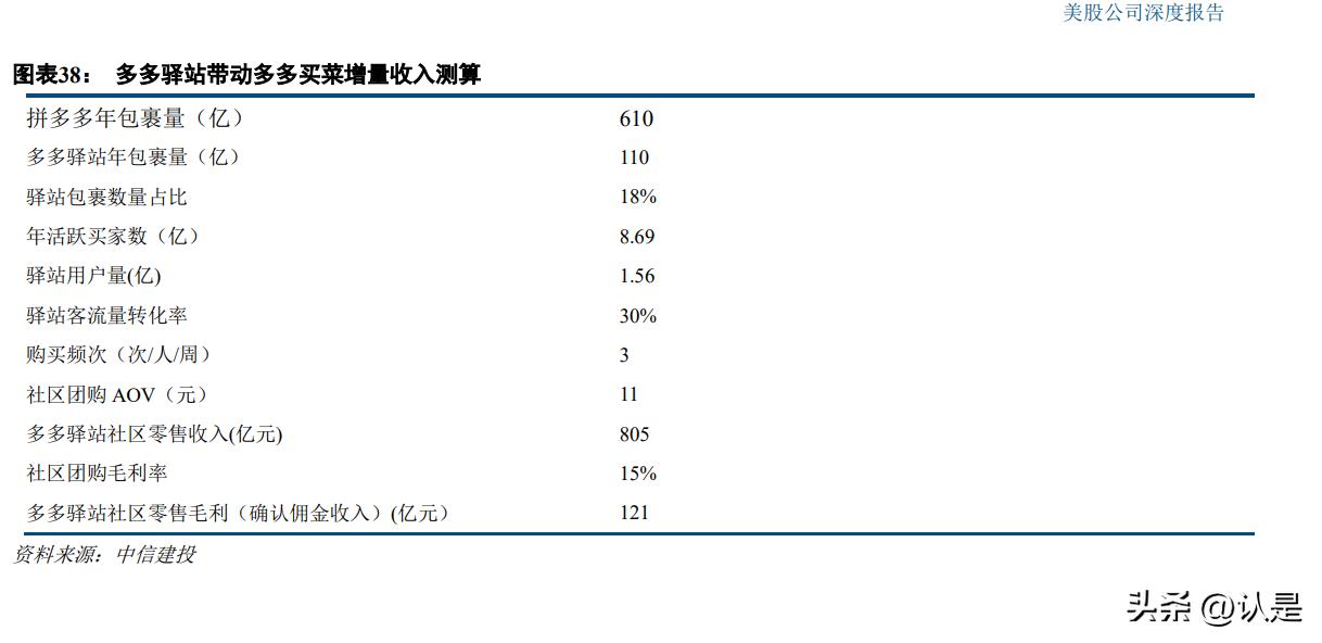 拼多多机会分析,拼多多量价双增长的经营逻辑