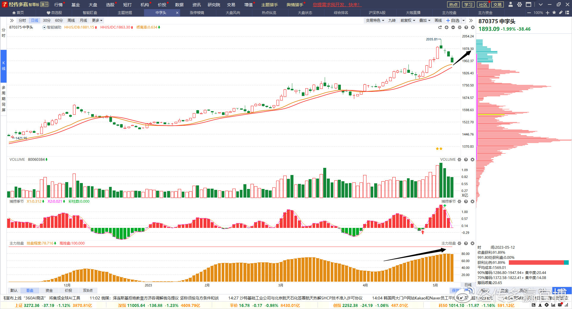 经传多赢主力动向指标,经传多赢尾盘买入法