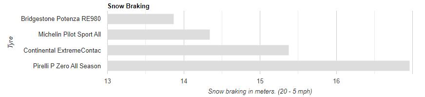 四款耐磨舒适型轮胎对比评测,轮胎综合性能比较好的是哪一款