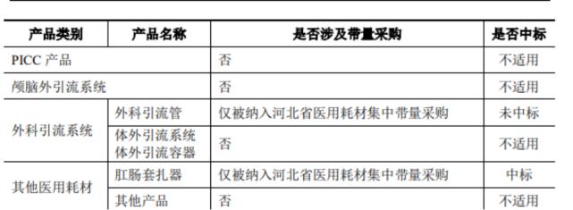 百多安狂分红近亿连续超净利润:毛利率远弱同行,账户还曾被冻结