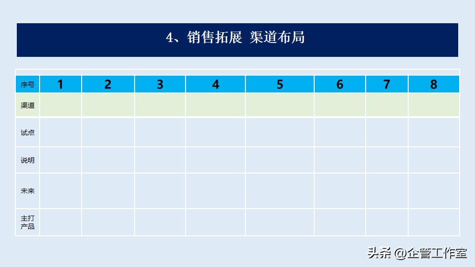 数字化时代销售管理和价值增加,高管销售激励方案