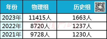 2023年高考志愿填报指南内蒙古,600分上高考志愿填报技巧