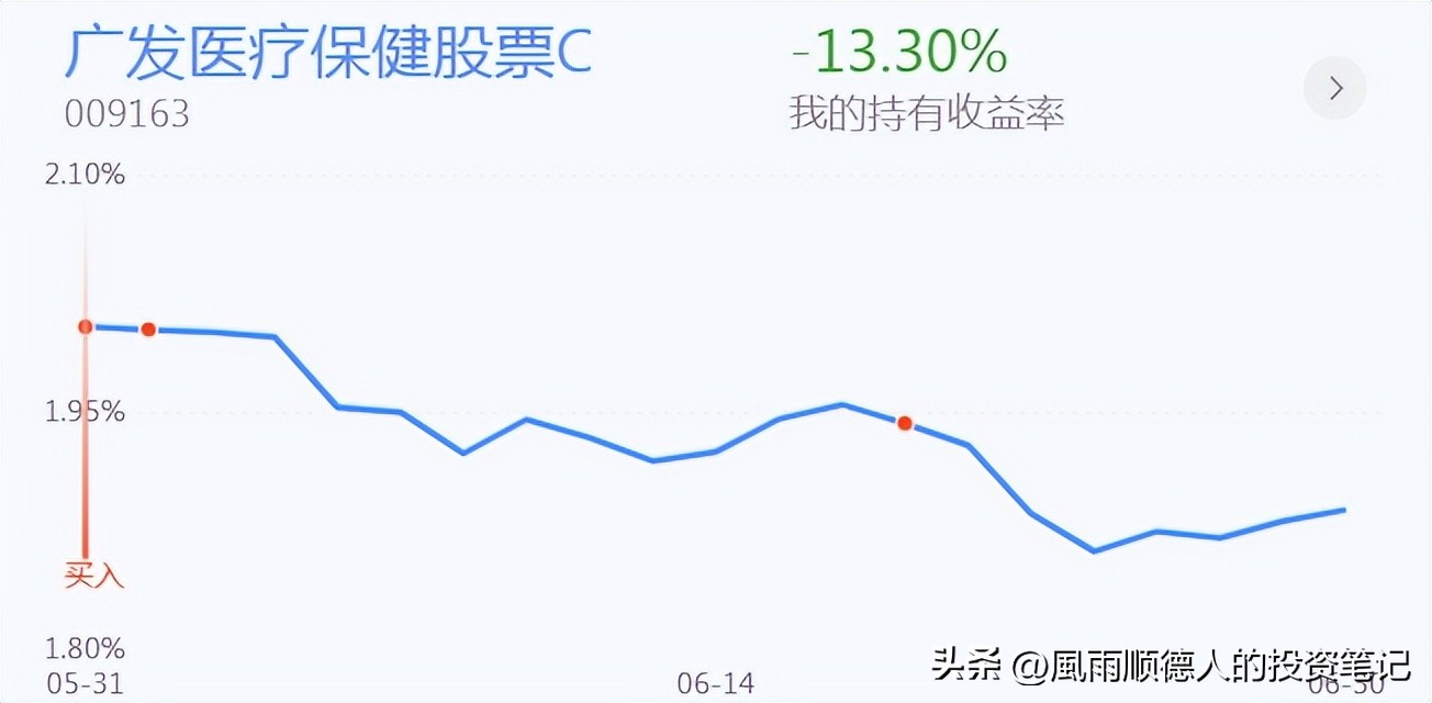 大盘缩量箱体震荡白酒股逆势大涨,白酒板块高位调整牛市开启