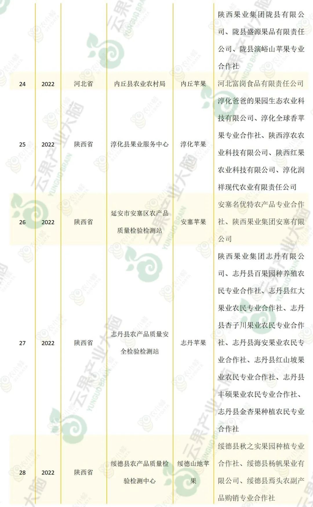 苹果优质产区有哪些,我国苹果产业分析报告