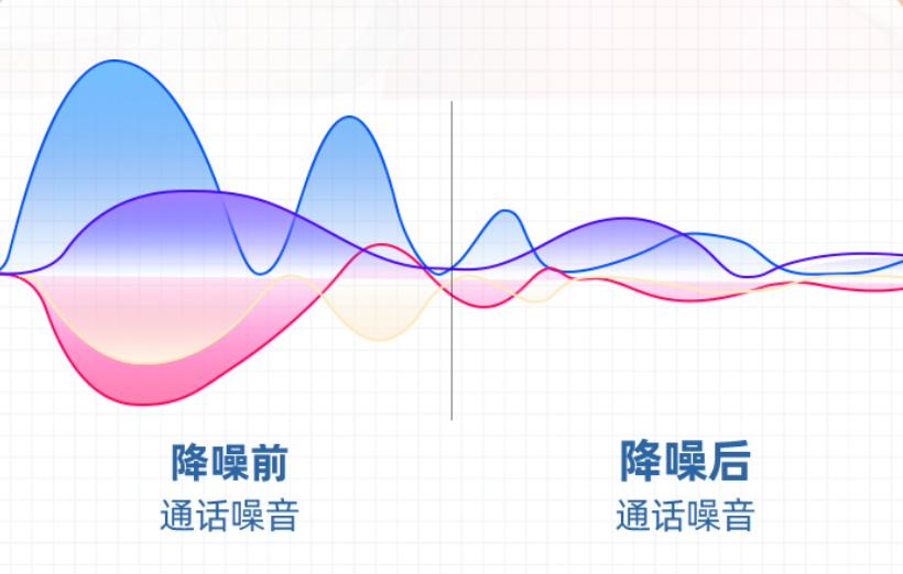 蓝牙耳机小米的好还是华为的好,蓝牙耳机买华为还是vivo