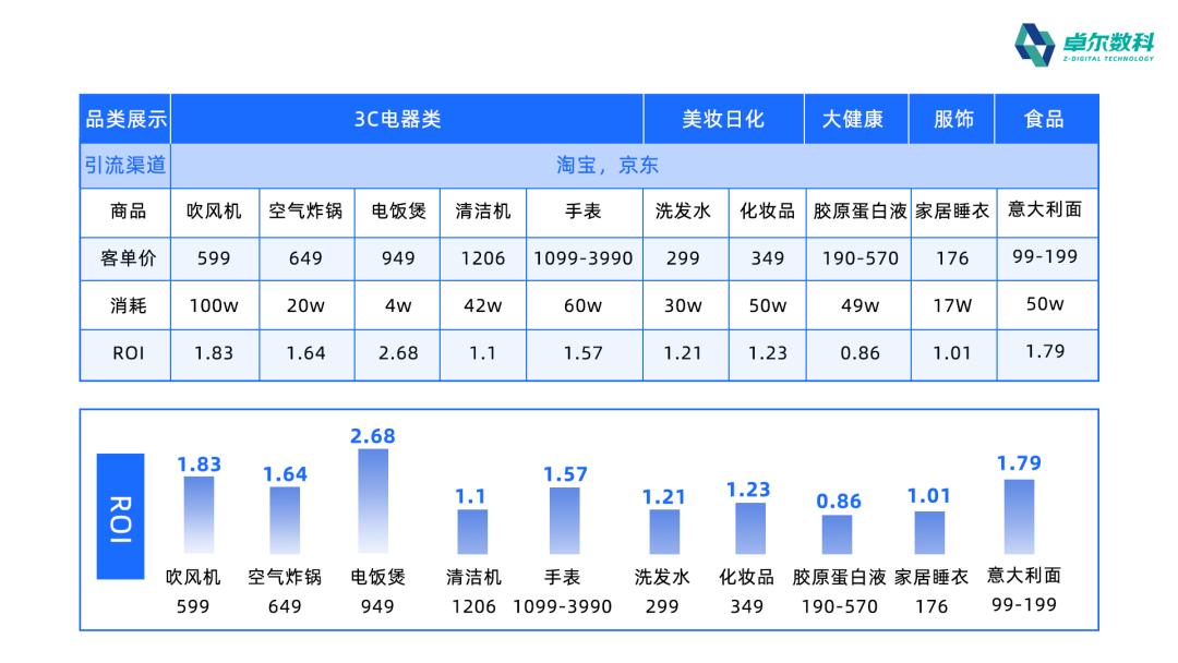 cid电商引流玩法,电商cid为什么突然火了