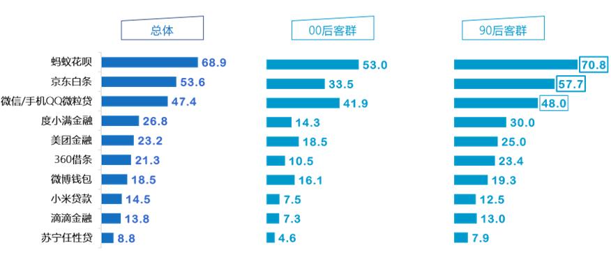 线上线下信用卡营销方案,如何拓展信用卡年轻客群