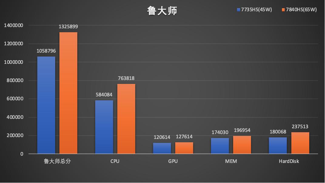 amd锐龙77840hs迷你主机拆解,amd7840h迷你主机显卡测评