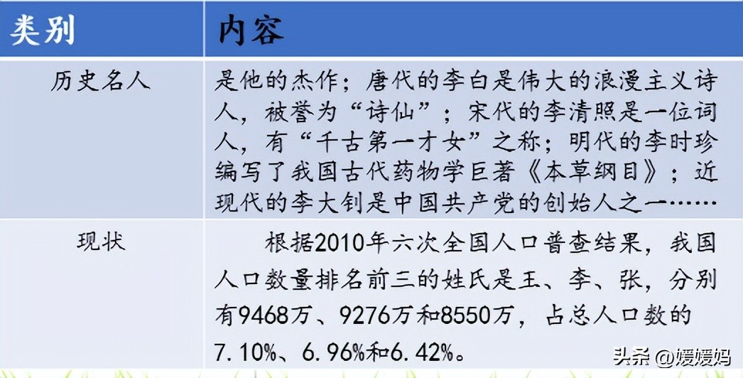 语文五年级下册三单元知识点总结,语文下册五年级第三单元知识梳理