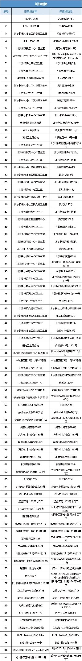 浦东新区核酸采样点,主城区夜间核酸采样点位公布