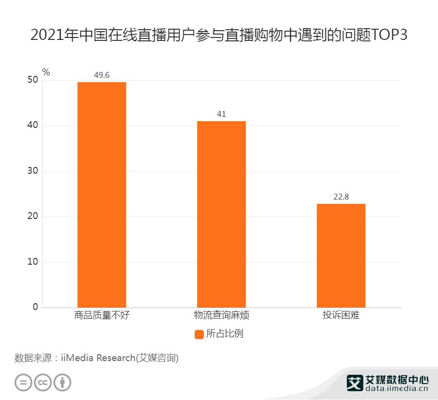 明星直播假货事件,直播假货的明星