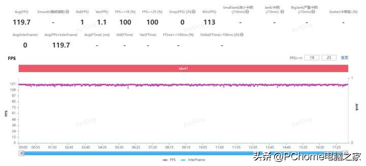 荣耀90pro屏幕护眼效果怎么测试,荣耀90pro实测真的护眼吗
