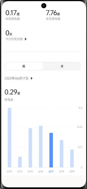 又便宜又好用的家居好物,好用不贵的家居小物件