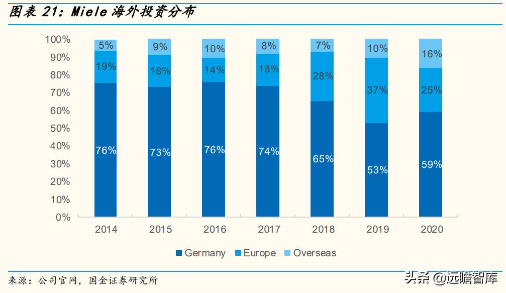 高端品牌力探索：详解超高端品牌Miele，是如何打造竞争力的？