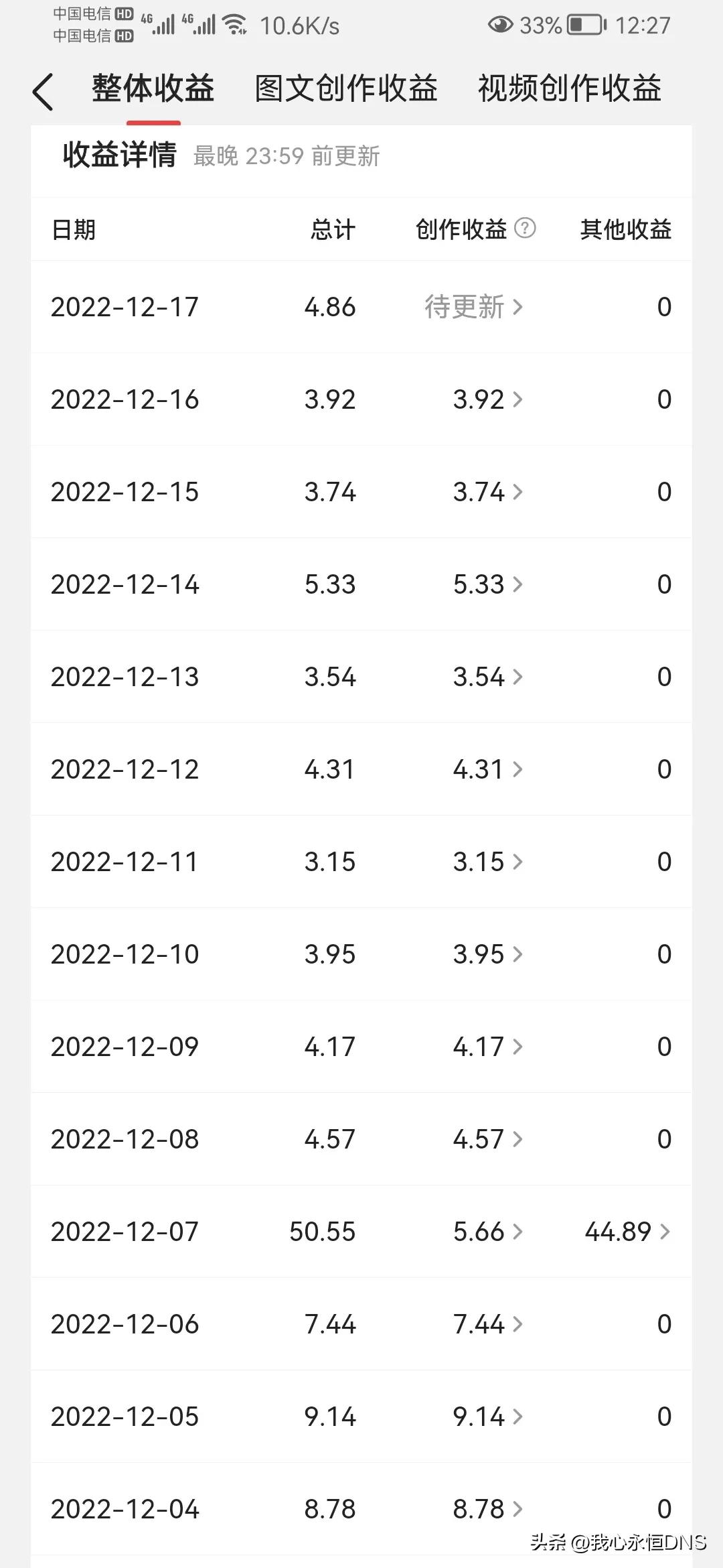 头条文章微头条问答哪个最赚钱,头条上文章和微头条有什么区别