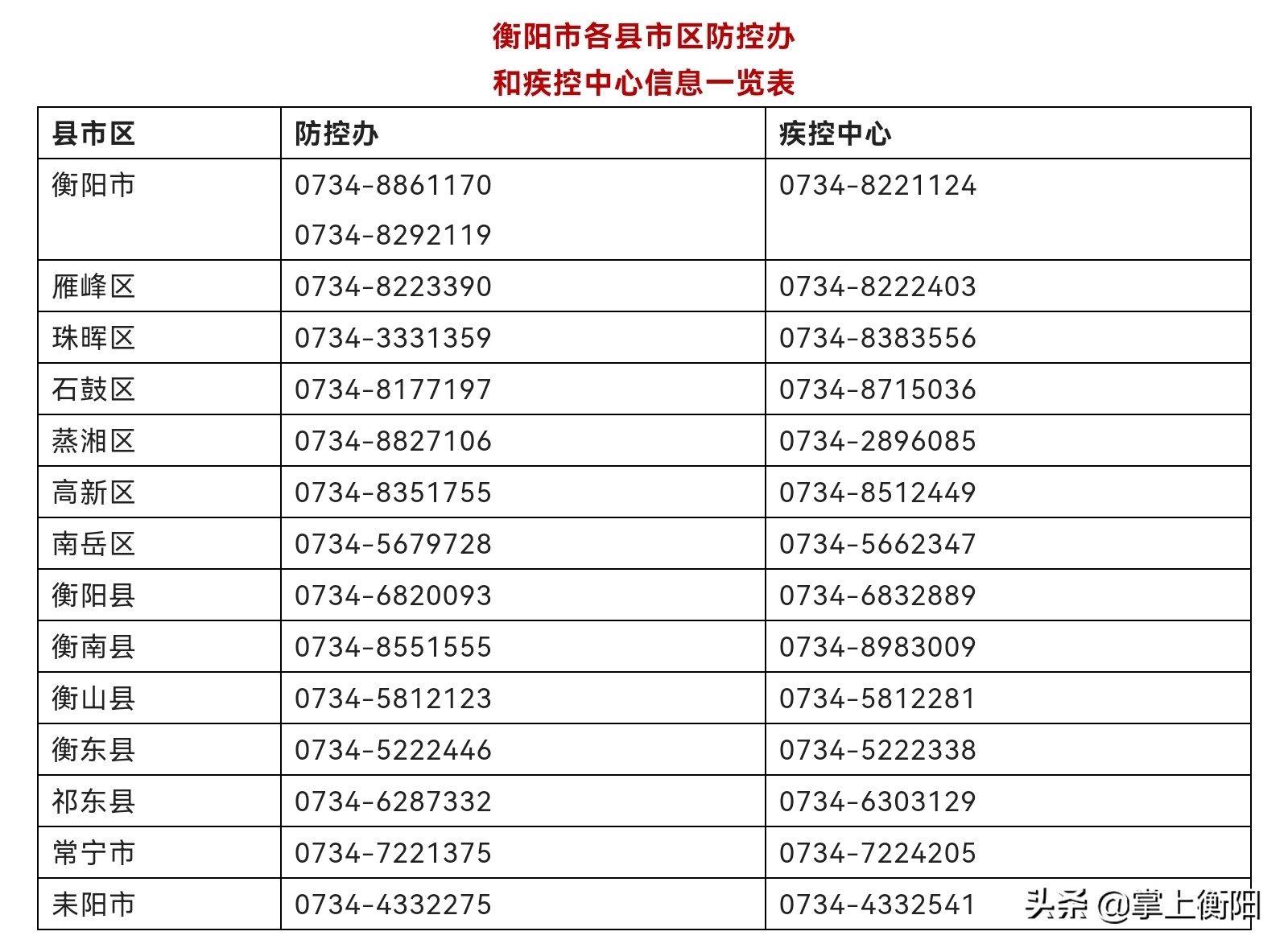 衡阳疾控发清明防疫提示,衡阳疫情最新管控规定通知