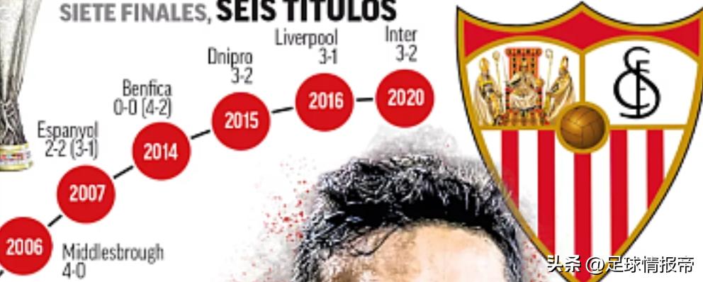 欧联杯塞维利亚对利物浦,欧联杯塞维利亚对切尔西