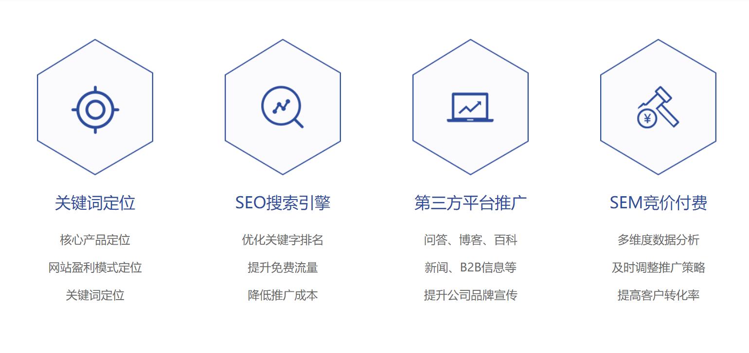 工业品行业网站如何做SEO优化关键词排名