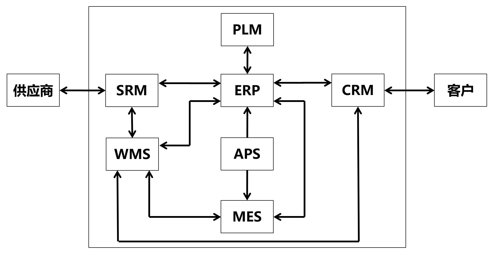 信息系统的作用是什么,信息系统具有哪几种功能
