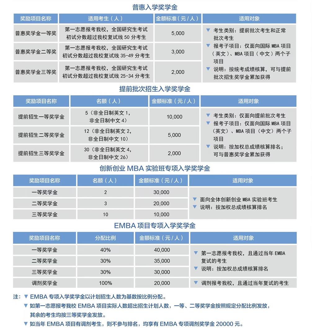 对外经贸大学mba备考教材,对外经贸大学mba招生简章
