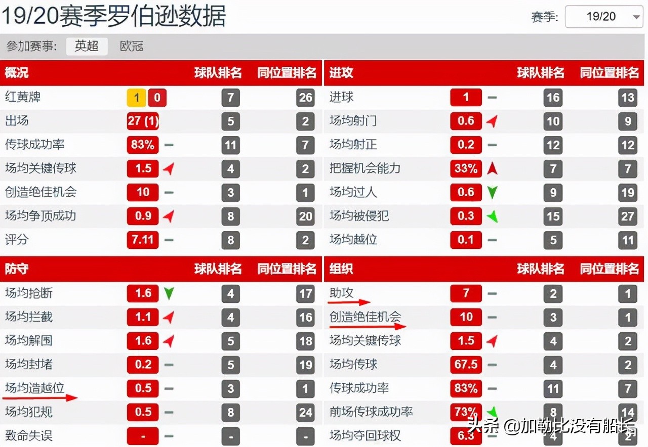 亲历两期银河战舰的拉莫斯与利物浦复兴基石的范戴克，你中意谁？