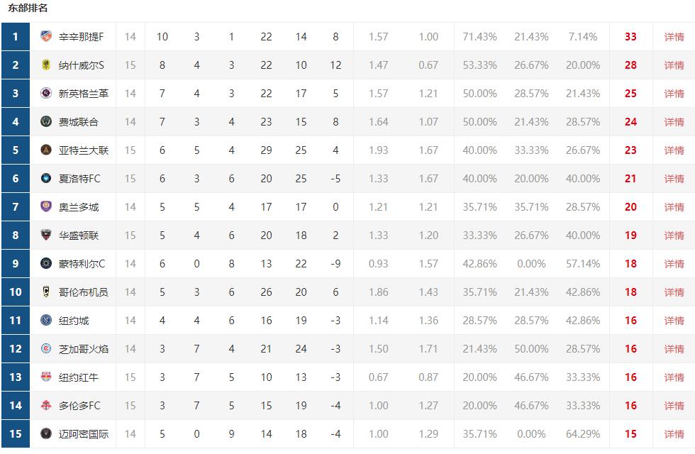 扫盲贴——玩转MLS美职联必须要知道的知识点