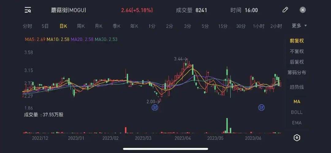 电商平台蘑菇街,电商大战snjdg