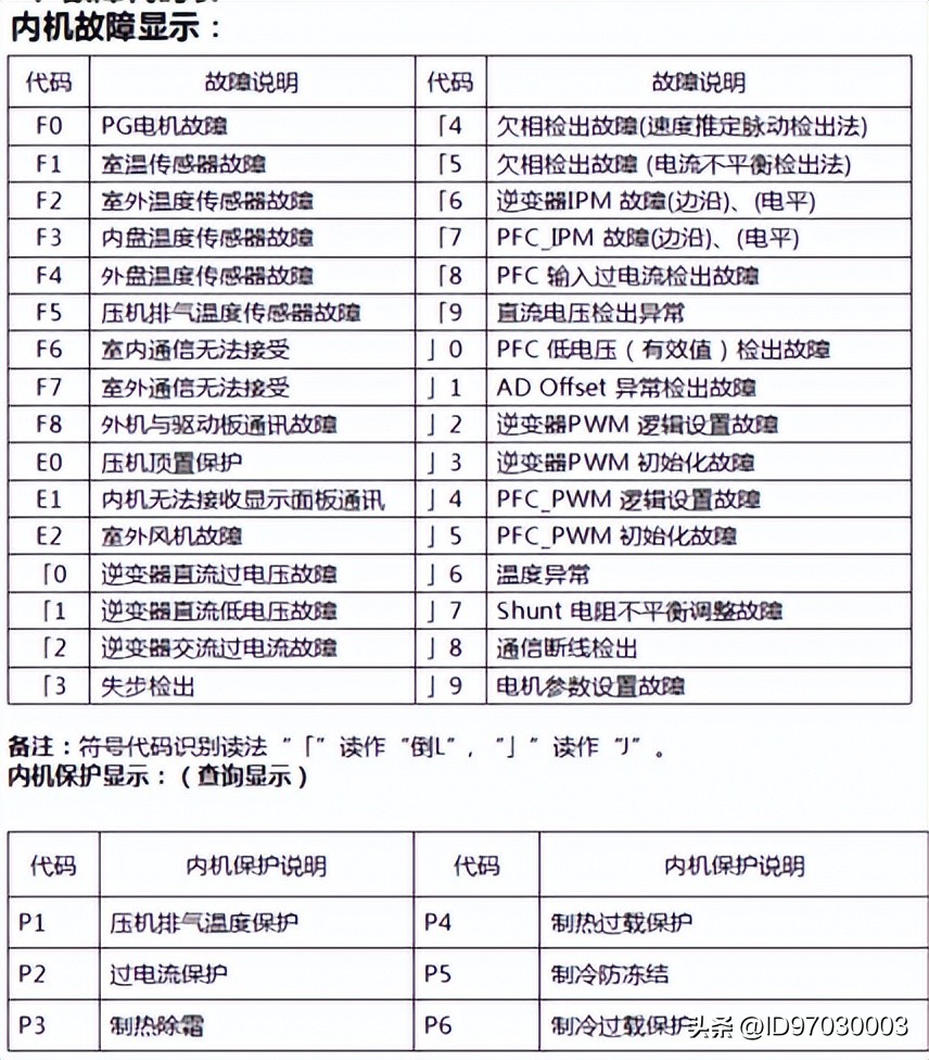 荣事达洗衣机故障代码大全,荣事达空调e1故障排除方法