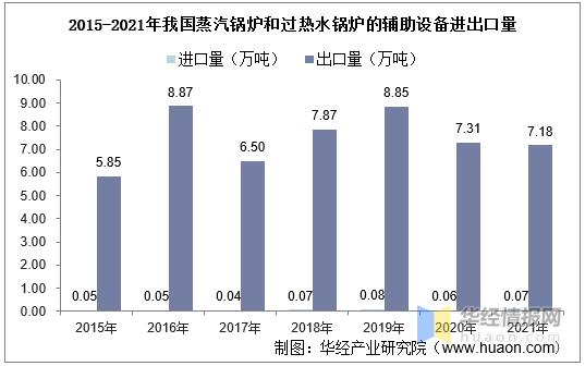 工业用锅炉有无增长趋势2021,锅炉行业发展