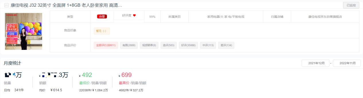 2022年液晶电视销量排名前十名,2021十大平板电视品牌排行榜