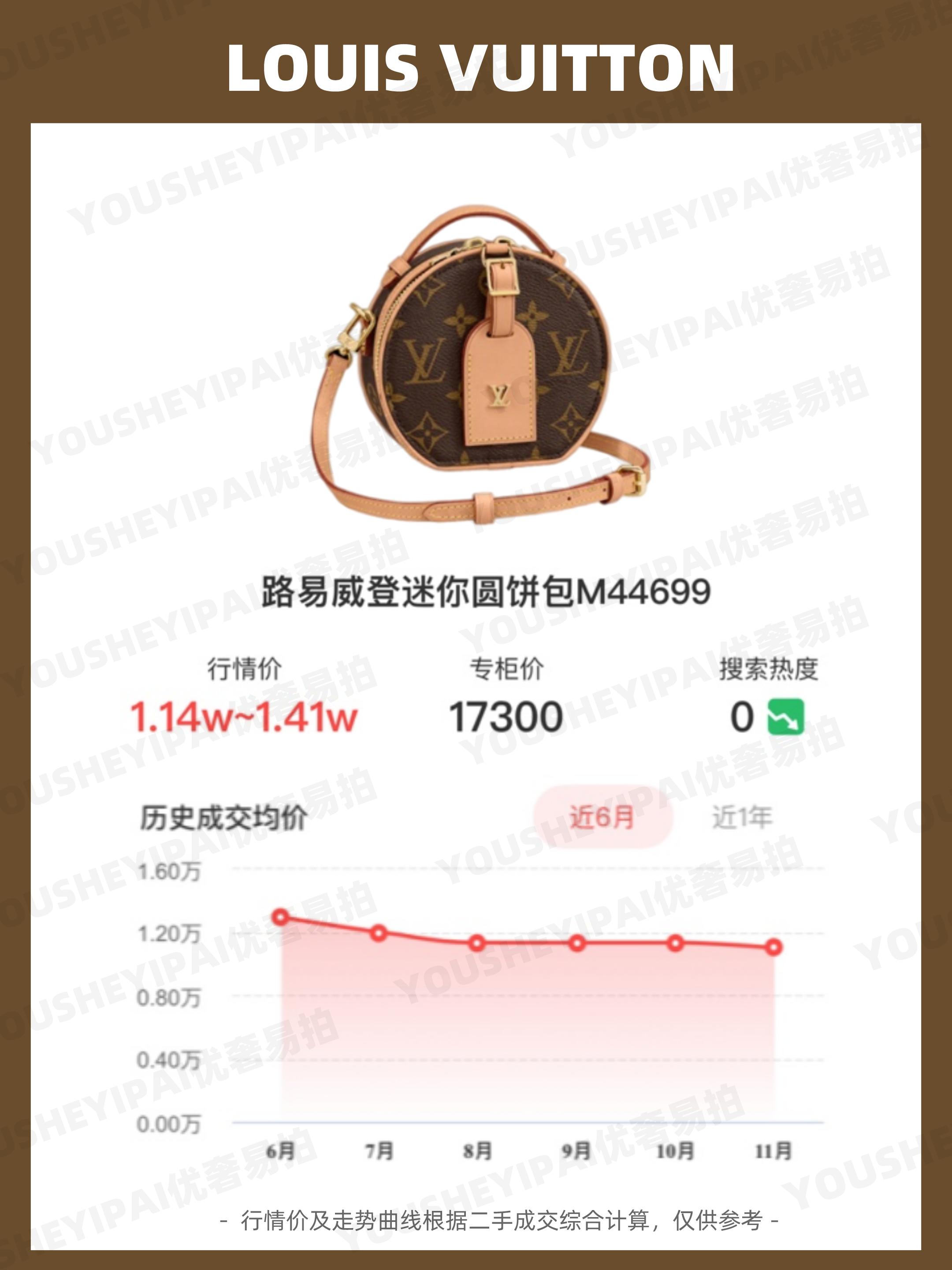 哪里能买到便宜二手lv包,lv二手手提包回收价格表