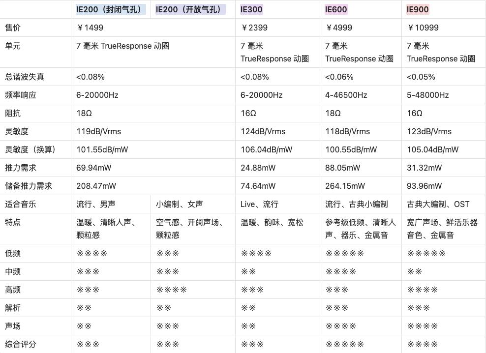 森海塞尔ie系列耳机购买建议,森海塞尔cx和ie系列哪个好用