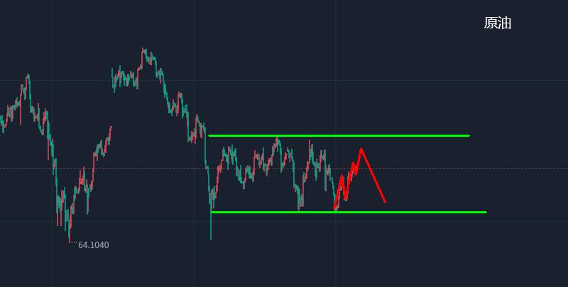 85日内黄金原油走势操作思路解读,曾有才
