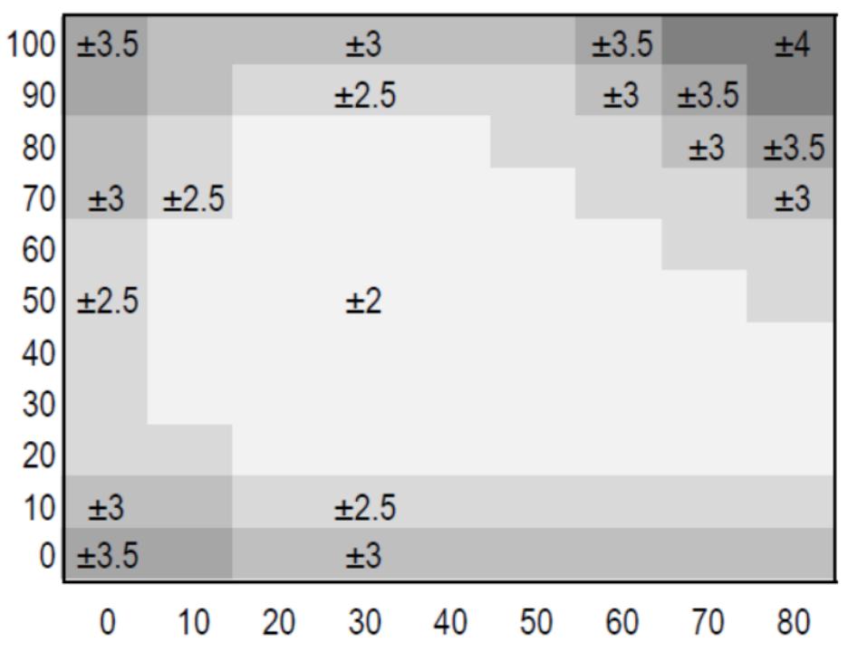 瑞士温湿度传感器芯片,温湿度芯片