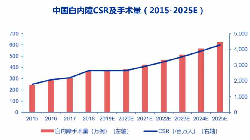 朝聚眼科两个月内股价走出翻倍行情，疫后眼科消费迎新机？