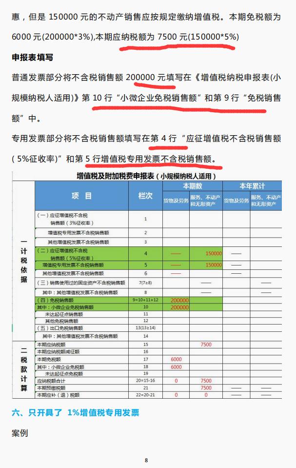 小规模季度报税实操书,小规模季度报税网上报表怎么填写