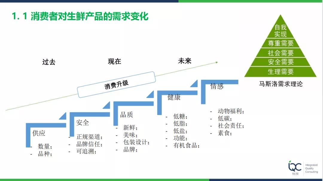 熊传武：如何打造生鲜零售产品品质竞争力？