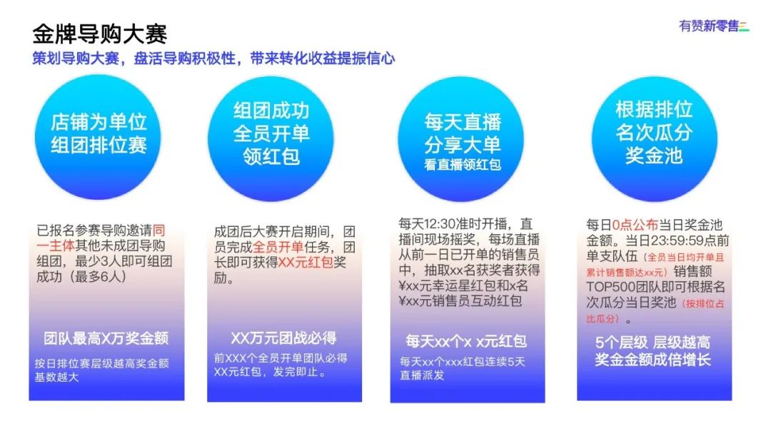 如何提高品牌代言能力,让每个顾客成为我们的产品代言人