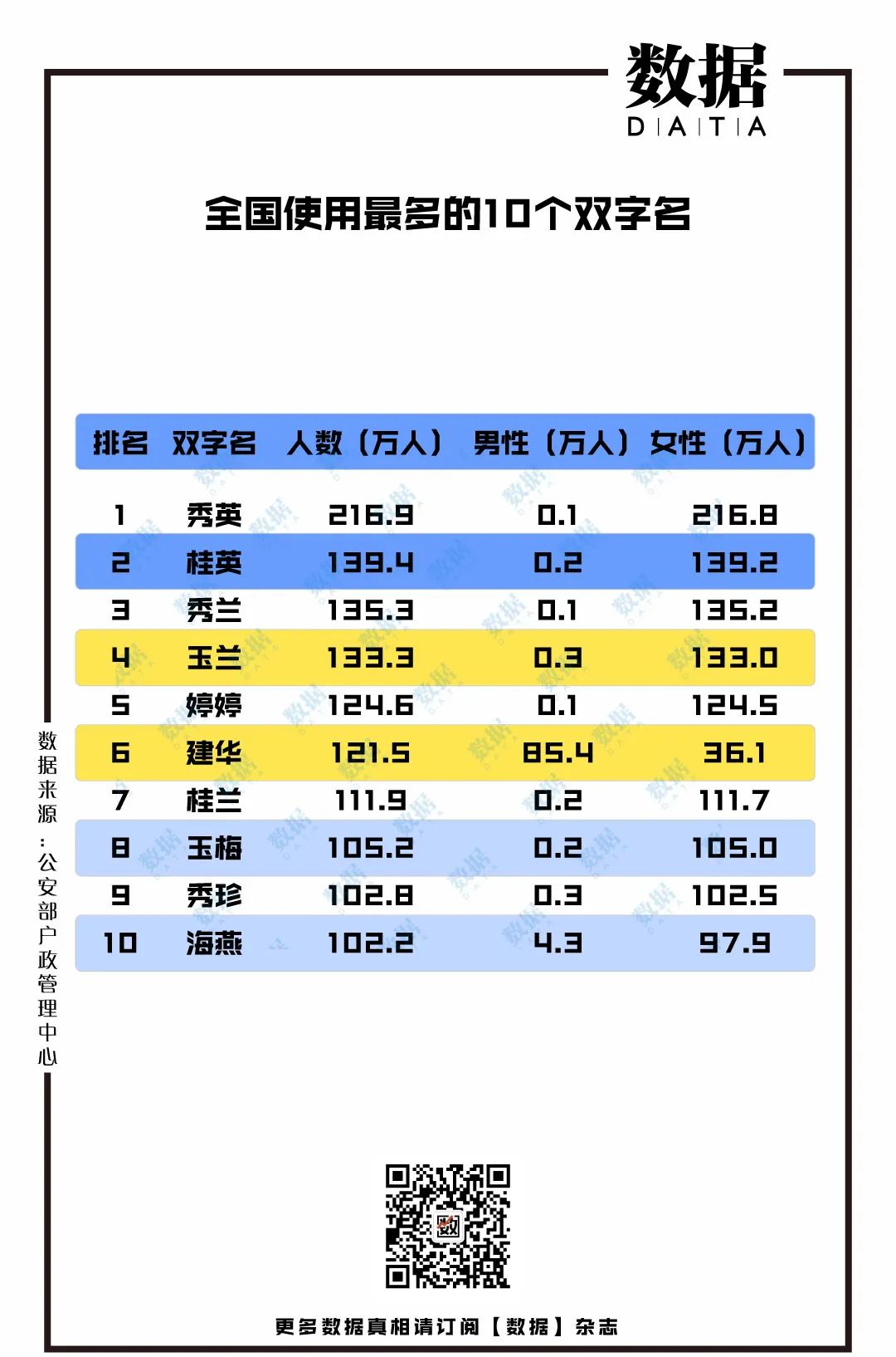 百家姓李人数排名,百家姓排名第一姓氏李