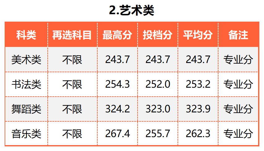广东的多少分能上厦大,2019年要多少分才能进厦大