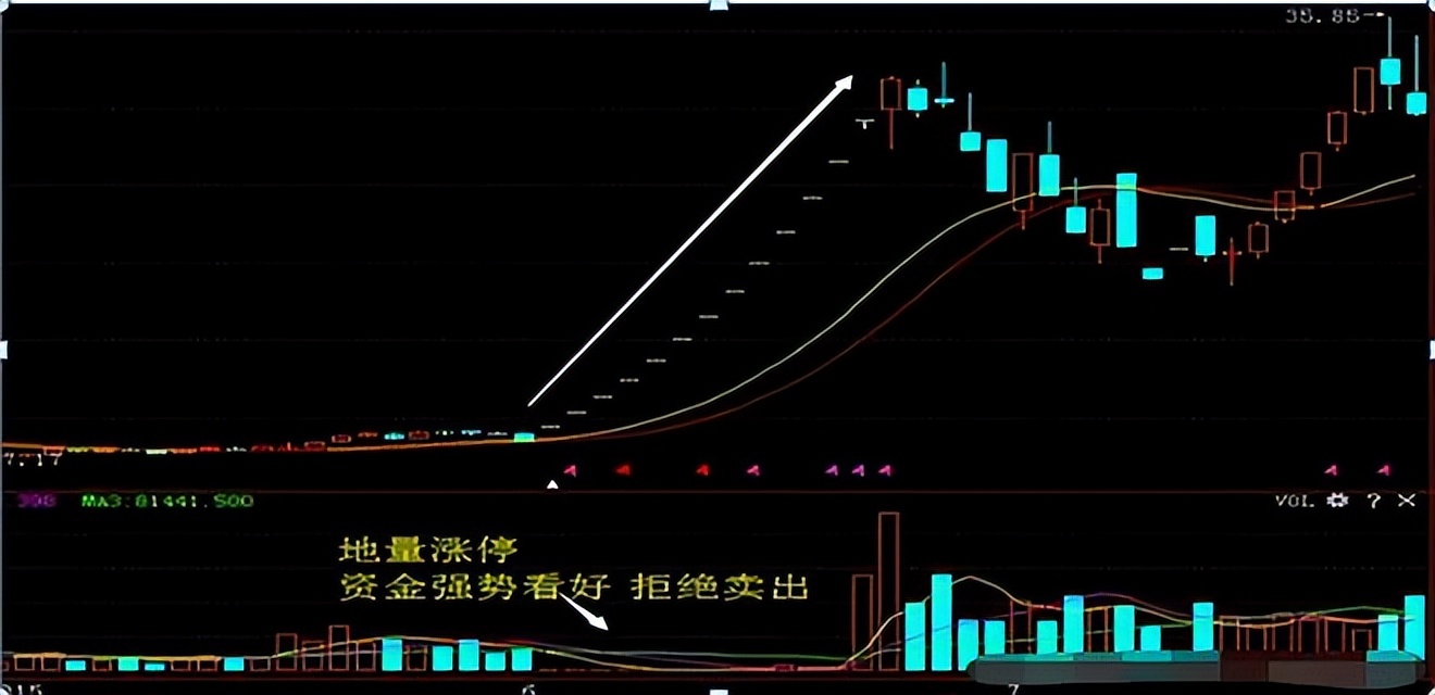 成交量判断买入点技巧,左右成交量战法买卖点