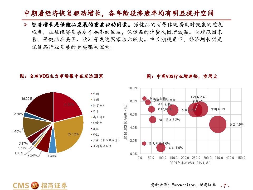 保健品行业深度报告：千亿保健品，疫后新机遇