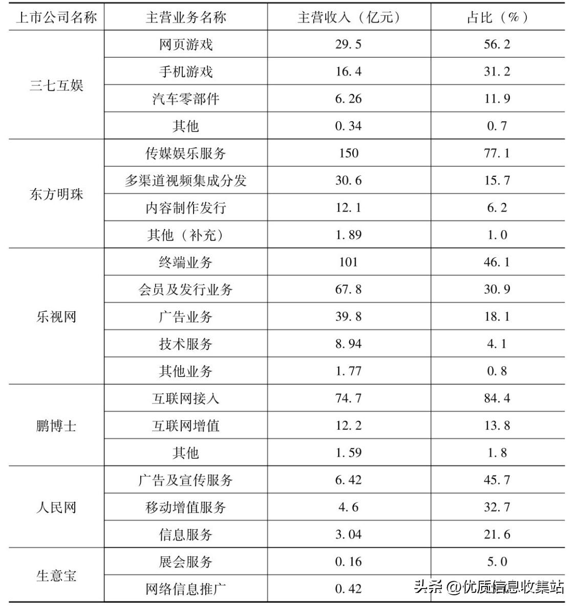 数字创意产业白皮书,数字创意产业包括哪些