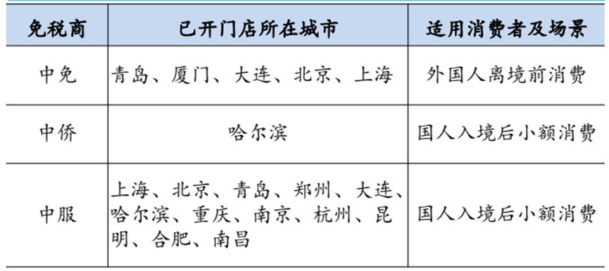 中国中免年报预期,中国中免2023一季报预测